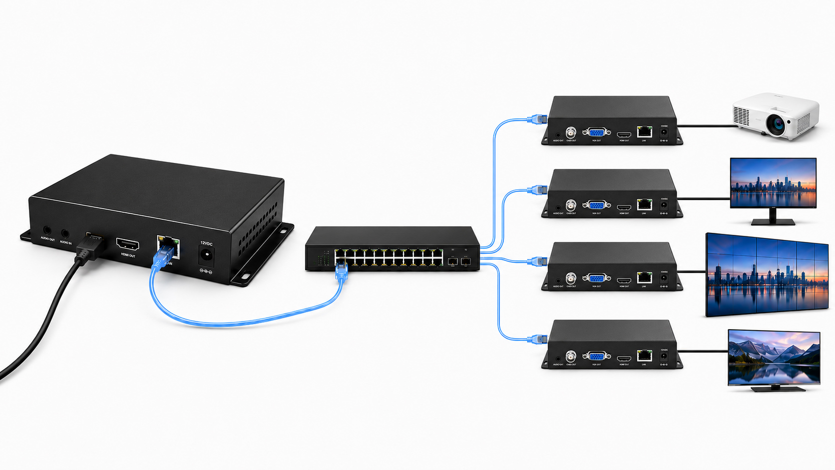 UDP-Encoder