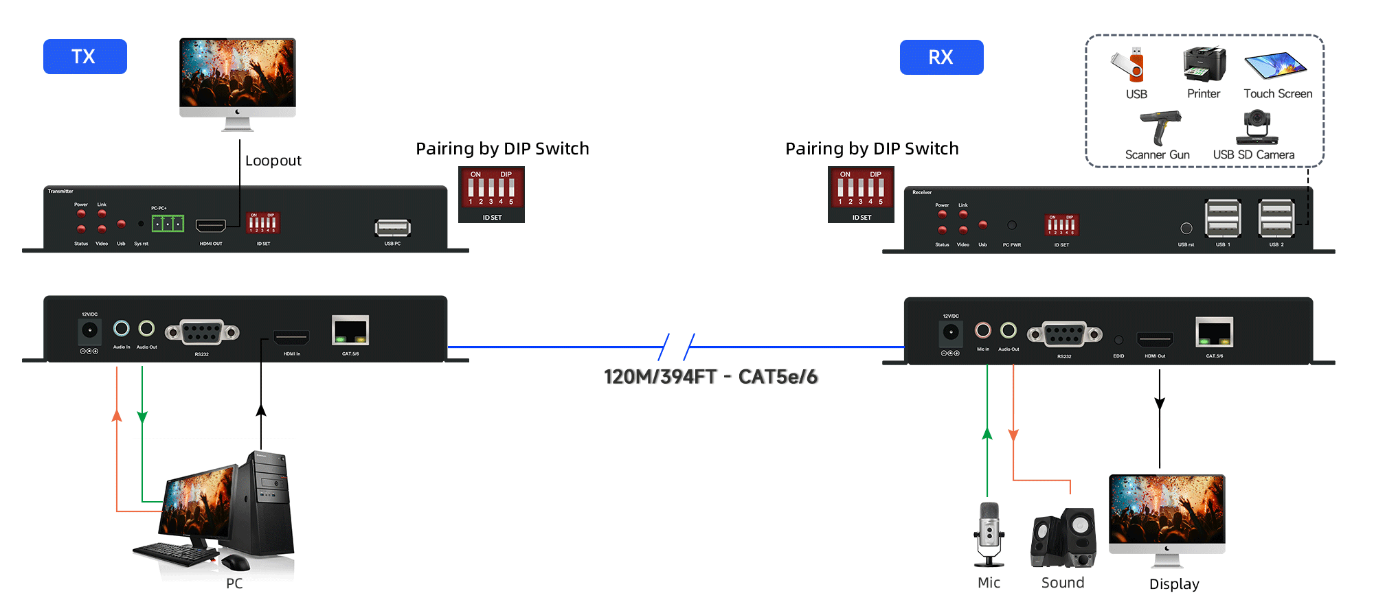 Diagram-point-to-point