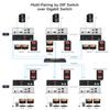 4K@30HZ Dual HDMI Over IP KVM Extender
