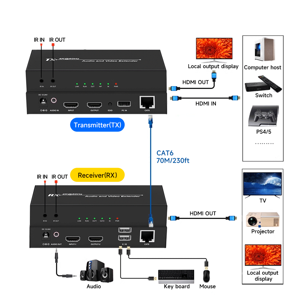 4K60HZ-HDMI-KVM-Extender-CKH312-diagram