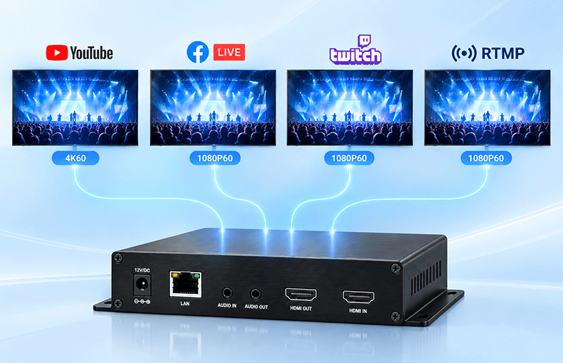<span style="font-size:26px;"><span style="color:#333333;"><strong>Multi-Stream Output</strong></span></span>