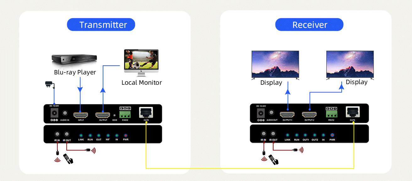 4K60-HDMI-Extender-CH312-diagram