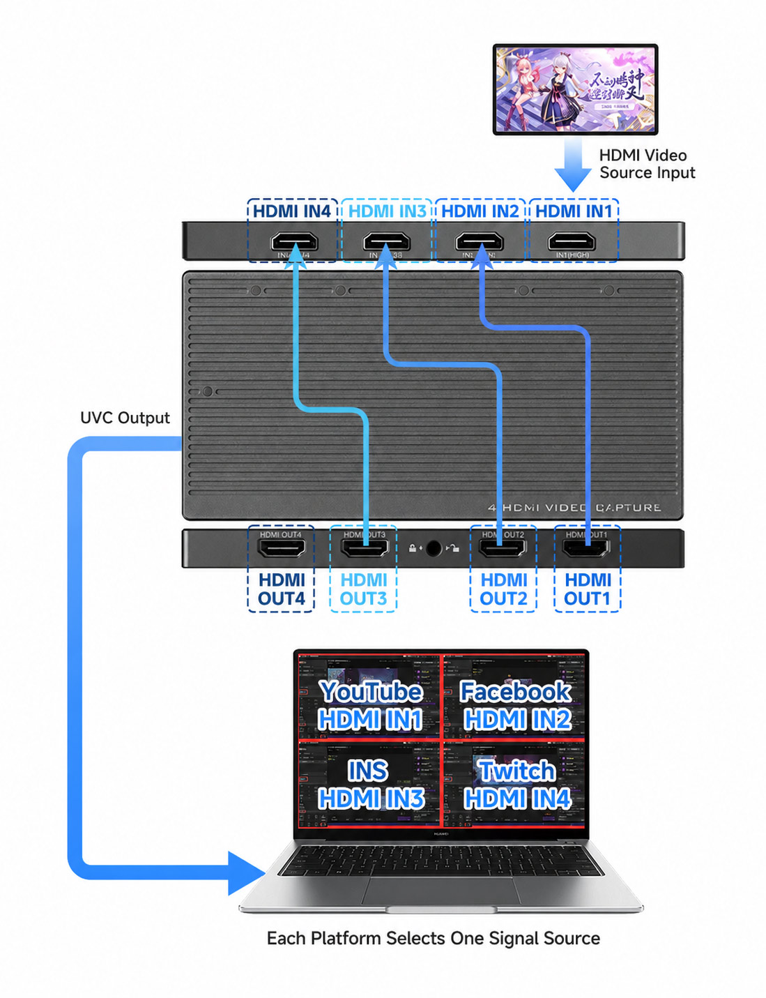 HDMI-hurok-kimenet-kaszk&aacute;d-UCH904