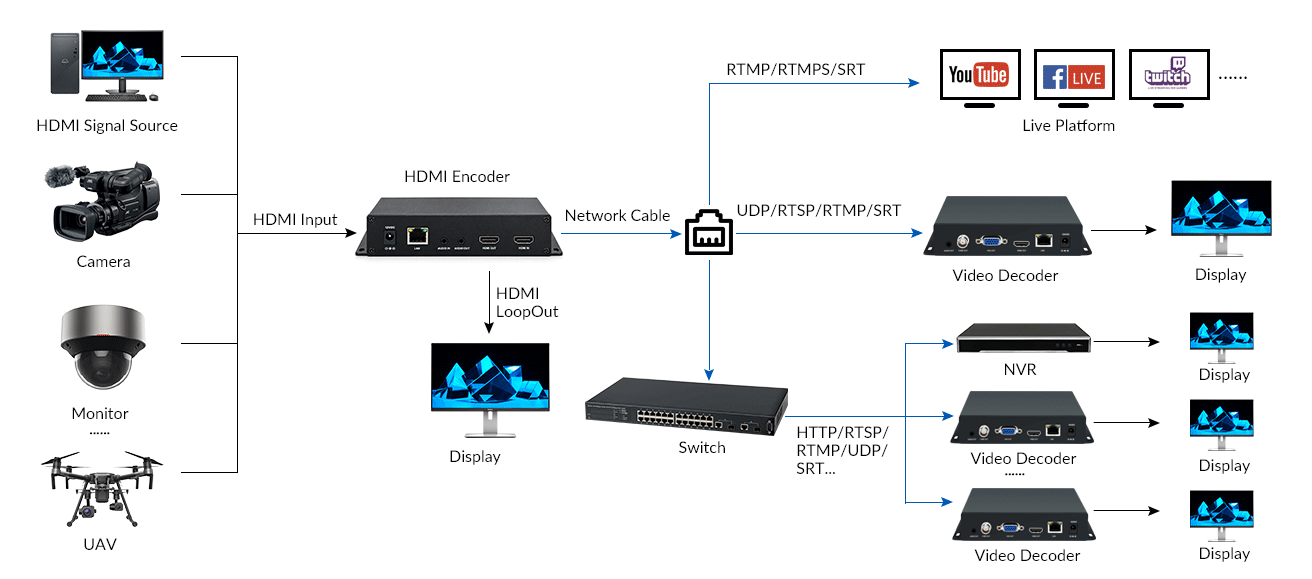 diagram-of-4k60-hdmi-video-encoder