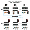 Extension KVM double HDMI sur IP 4K &agrave; 30 Hz