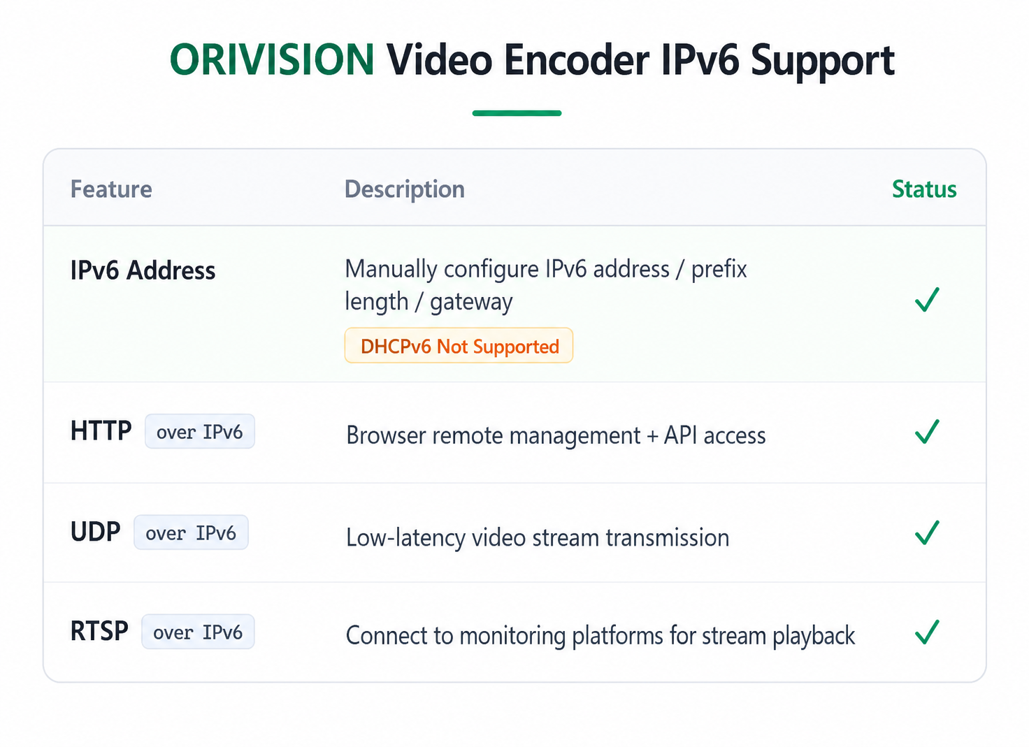 ORIVISION IPv6