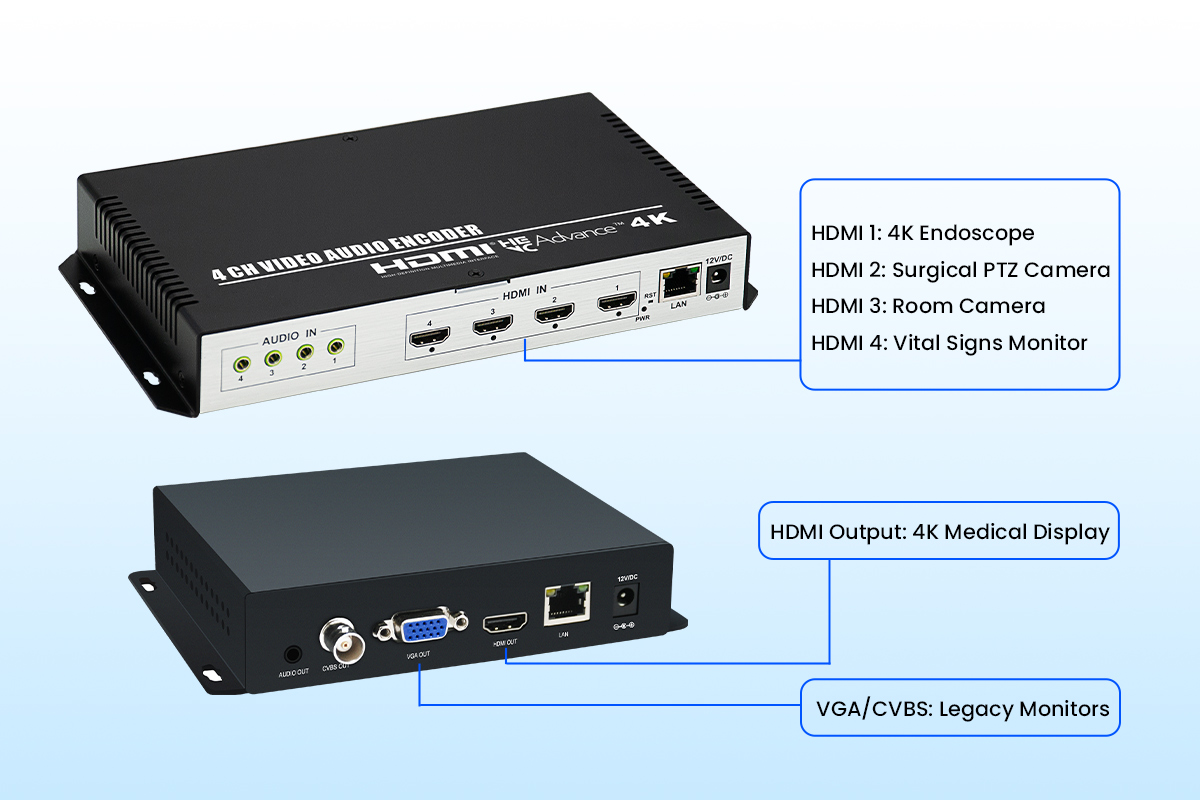 4K-Medical-Video-Streaming-Solution-2